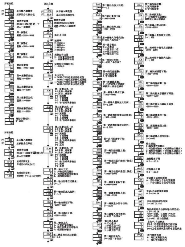 YR-GFY伺服操作器参数功能示意图 YR-GFY伺服操作器参数功能示意图