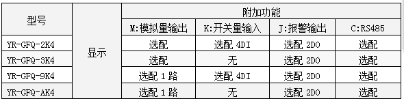 三相无功功率表功能一览表-//m.fkswng.com/product/1260.html