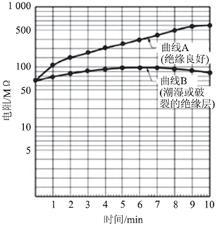 介质吸收测试分析 介质吸收测试分析