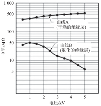 电气设备步进电压测试分析表 电气设备步进电压测试分析表