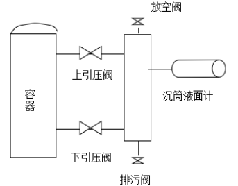 沉筒液位计安装示意图 沉筒液位计安装示意图