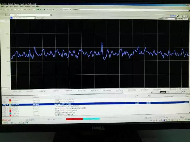 ERS仪表测液位投用效果2 ERS仪表测液位投用效果2