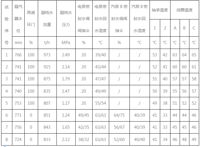 变频器第一次运行记录 变频器第一次运行记录