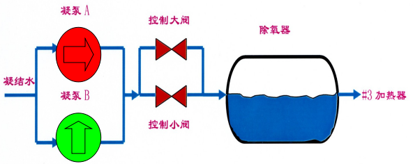 电厂凝结水和除氧器水系统构成 电厂凝结水和除氧器水系统构成