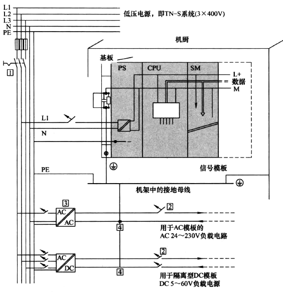 具有接地电源的S7-400 PLC系统 具有接地电源的S7-400 PLC系统
