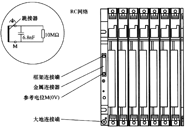 具有参考接地电位的S7-400 PLC结构 具有参考接地电位的S7-400 PLC结构