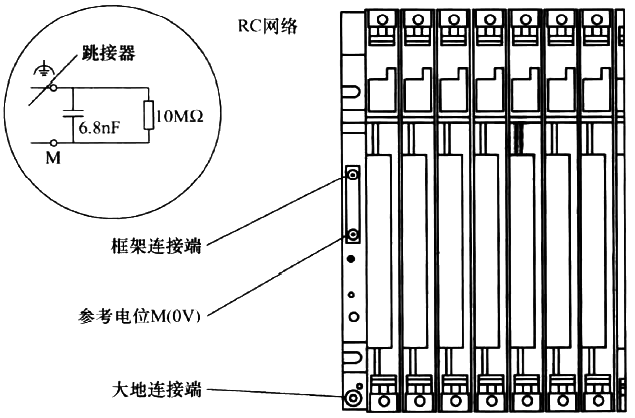 没有参考接地电位的S7-400 PLC结构 没有参考接地电位的S7-400 PLC结构