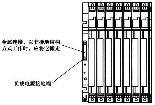 S7-400 PLC对于非隔离电源的接地方式 S7-400 PLC对于非隔离电源的接地方式