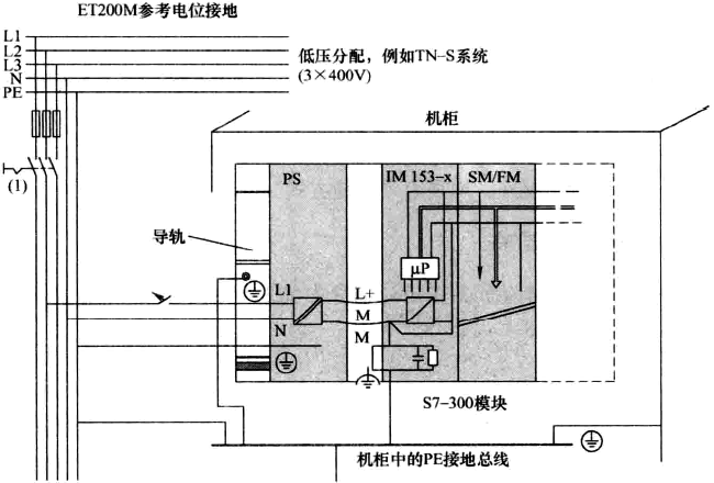 西门子ET200M的接地示意图 西门子ET200M的接地示意图