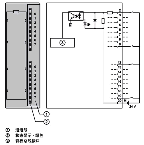 SM321; DI 16×DC24V的接线图 SM321; DI 16×DC24V的接线图