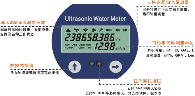 卡片式超声波水表显示面板及按键 卡片式超声波水表显示面板及按键