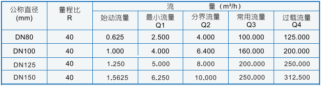 卡片式超声波水表流量范围 卡片式超声波水表流量范围