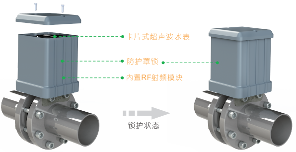 卡片式超声波水防护罩 卡片式超声波水防护罩