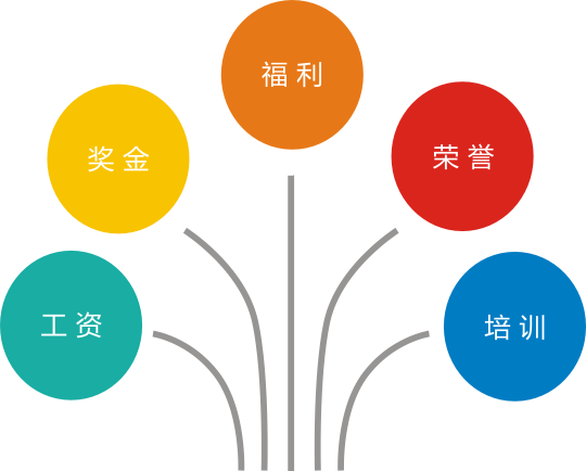 fkswng仪表员工工资待遇 fkswng仪表员工工资待遇