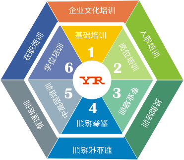 fkswng仪表员工培训 fkswng仪表员工培训