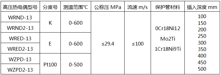 高压热电偶型号及技术参数-电站热电偶 高压热电偶型号及技术参数-电站热电偶