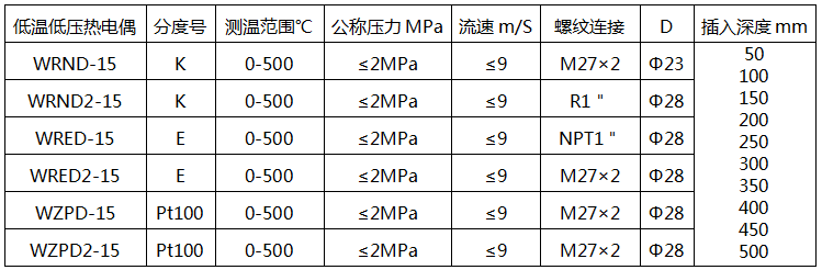 低温低压热电偶型号-电站热电偶 低温低压热电偶型号-电站热电偶