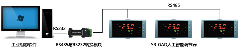 计算机与YR-GFD人工智能调节器硬件接线图 计算机与YR-GFD人工智能调节器硬件接线图