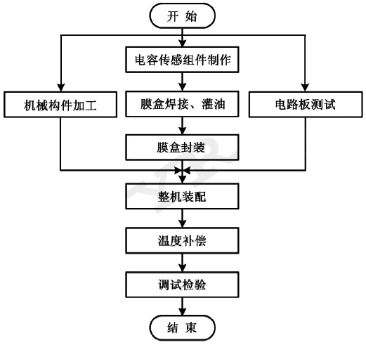 fkswng仪表压力变送器生产工艺流程