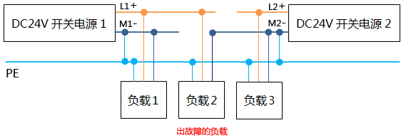 故障PLC柜电源接线示意图 故障PLC柜电源接线示意图