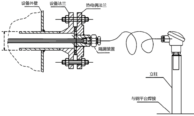 柔性铠装热电偶安装图-fkswng仪表 柔性铠装热电偶安装图-fkswng仪表