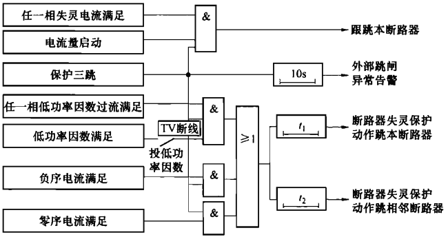 三相启动断路器失灵保护动作逻辑 三相启动断路器失灵保护动作逻辑