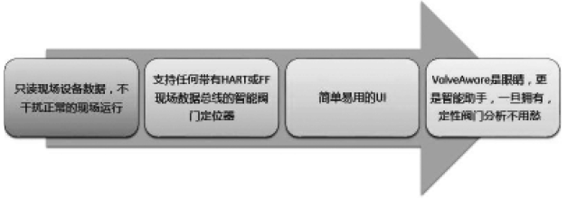 阀门维修4.0的模式 阀门维修4.0的模式