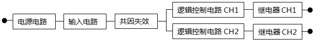 可靠性框图和PFD计算 可靠性框图和PFD计算