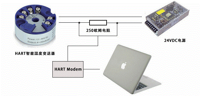 HART温度变送器与通信器连接 HART温度变送器与通信器连接