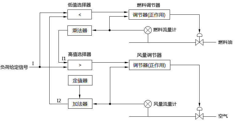 重油燃烧控制系统控制原理图 重油燃烧控制系统控制原理图