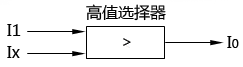 低限浮动限幅器 低限浮动限幅器