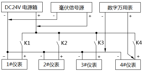 毫伏信号源回路插线示意图 毫伏信号源回路插线示意图