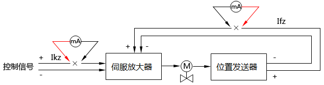 万用表测量执行器回路电流示意图 万用表测量执行器回路电流示意图