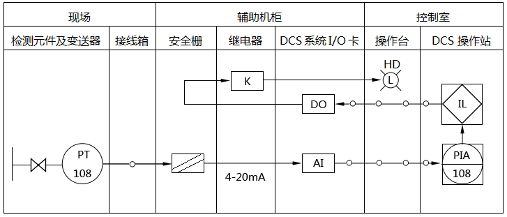 压力检测及报警回路原理图 压力检测及报警回路原理图