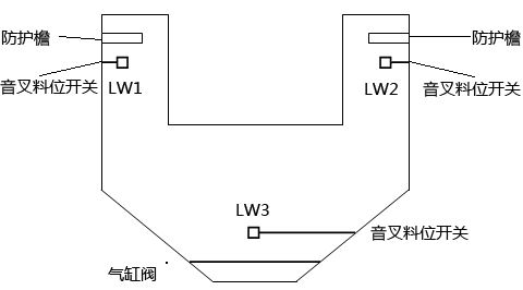 音叉料位开关安装示意图 音叉料位开关安装示意图
