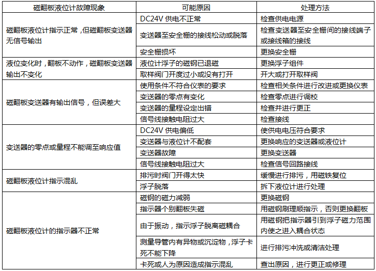 磁翻板液位计常见故障检查及处理 磁翻板液位计常见故障检查及处理