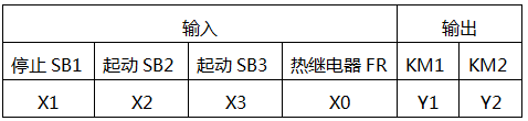 按钮互锁正反转控制电路的PLC I/O分配设计 按钮互锁正反转控制电路的PLC I/O分配设计