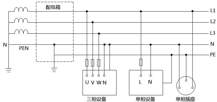 TN-C-S系统接线图 TN-C-S系统接线图