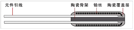 外绕整体烧结铂电阻元件结构示意图 外绕整体烧结铂电阻元件结构示意图
