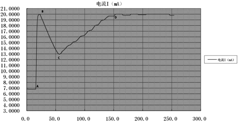 温控器阶跃输出响应曲线 温控器阶跃输出响应曲线