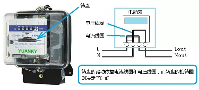 单相交流电能表接线图 单相交流电能表接线图