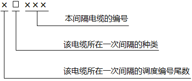 电缆的编号 电缆的编号
