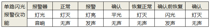 单点闪光报警仪灯光与报警状态对照图 单点闪光报警仪灯光与报警状态对照图