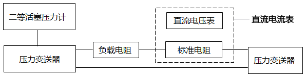 活塞式压力计与压力变送器的连接 活塞式压力计与压力变送器的连接