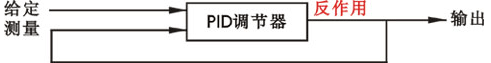 调节器闭环校验原理 调节器闭环校验原理