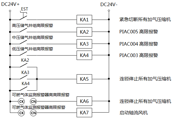 CNG加气站压缩机和风机联锁控制原理图 CNG加气站压缩机和风机联锁控制原理图