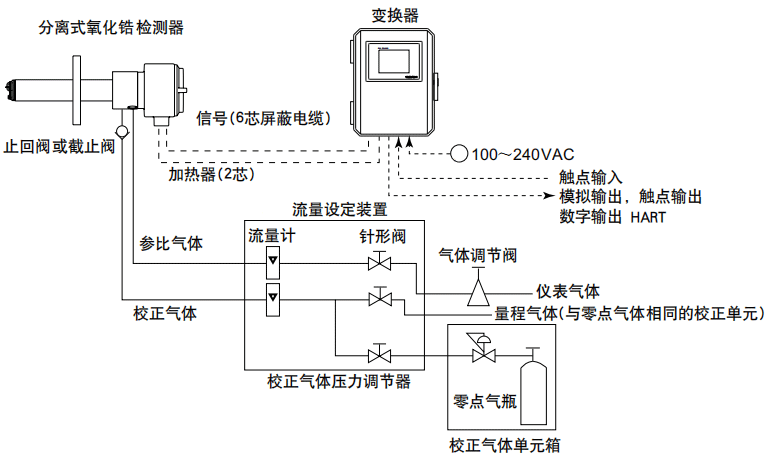 大型锅炉氧化锆样分析仪配置 大型锅炉氧化锆样分析仪配置