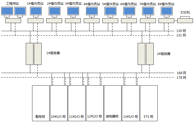 网络系统图 网络系统图