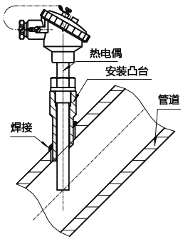整体钻孔热电偶在倾斜管道安装 整体钻孔热电偶在倾斜管道安装