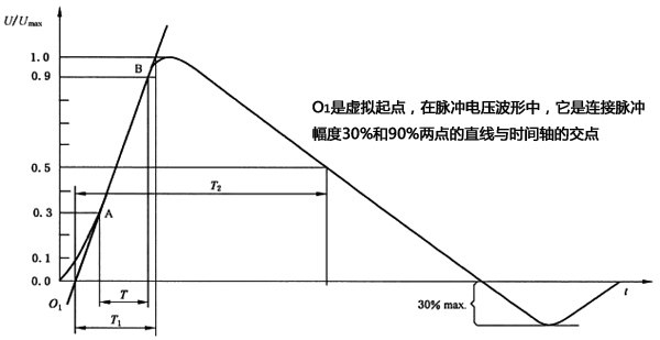 未连接CND的发生器输出端的开路电压波形(1.2/50μs) 未连接CND的发生器输出端的开路电压波形(1.2/50μs)